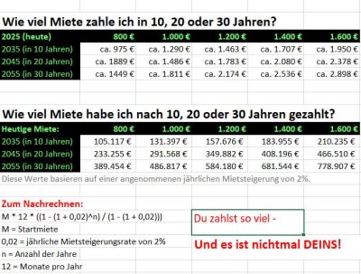 Eigenheim statt Mietfalle - jetzt inkl. Grundstück in Dölau