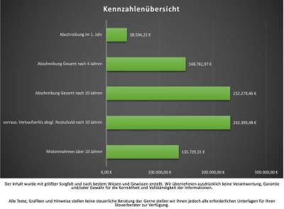 Whg 17 - Zweizimmerdachgeschosswohnung mit umlaufender Dachterrasse