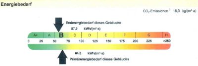 Ensemble mit 5 Wohnungen im Bereich des Bodensees