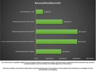 Whg 8 - KfW 40 QNG - Lichtdurchflutete Eckwohnung mit Südterrasse und Gartenanteil