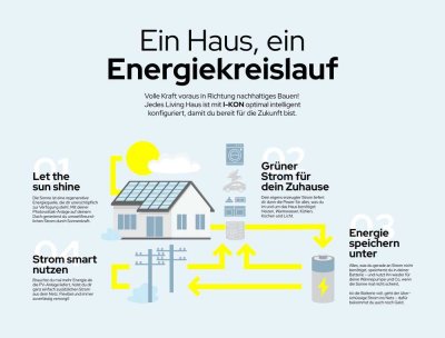 Sonne nutzen & Strom erzeugen