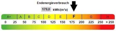 Repräsentatives Wohnhaus in Ortsrandlage